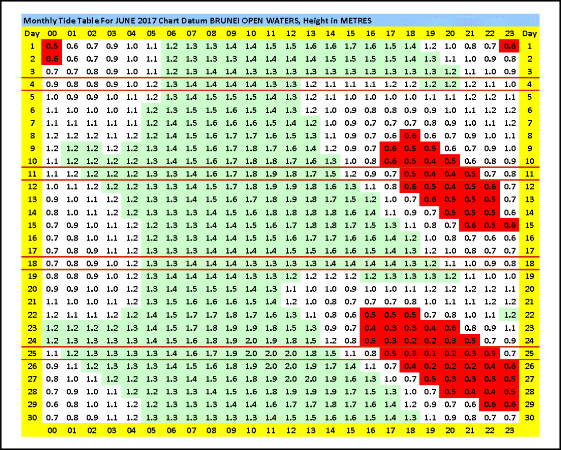 Brunei Tide for 2017 | HAIHWANG
